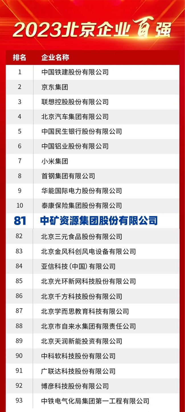 永利3044noc荣膺2023北京企业百强榜